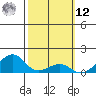 Hanalei Bay tide chart for Wednesday, February 12, 2025
