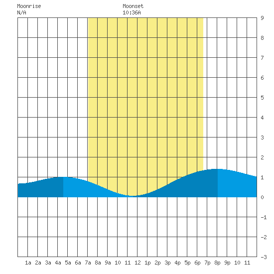 Hanalei Bay tide chart for Tuesday, February 18, 2025
