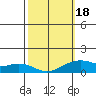 Hanalei Bay tide chart for Tuesday, February 18, 2025