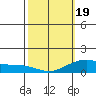 Hanalei Bay tide chart for Wednesday, February 19, 2025