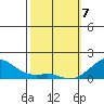 Hanalei Bay tide chart for Friday, February 7, 2025