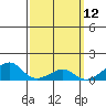 Hanalei Bay tide chart for Wednesday, March 12, 2025