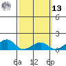 Hanalei Bay tide chart for Thursday, March 13, 2025