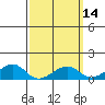 Hanalei Bay tide chart for Friday, March 14, 2025
