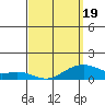 Hanalei Bay tide chart for Wednesday, March 19, 2025