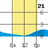 Hanalei Bay tide chart for Friday, March 21, 2025