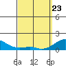 Hanalei Bay tide chart for Sunday, March 23, 2025