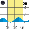 Hanalei Bay tide chart for Saturday, March 29, 2025