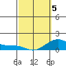 Hanalei Bay tide chart for Wednesday, March 5, 2025