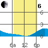 Hanalei Bay tide chart for Thursday, March 6, 2025