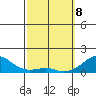 Hanalei Bay tide chart for Saturday, March 8, 2025