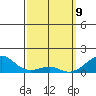 Hanalei Bay tide chart for Sunday, March 9, 2025