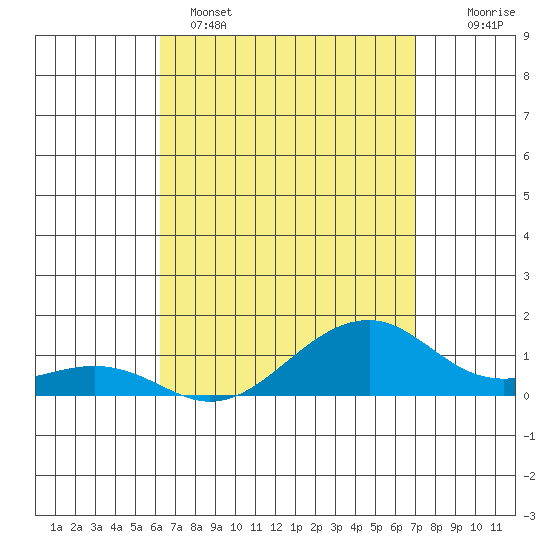 Hanalei Bay tide chart for Tuesday, April 15, 2025