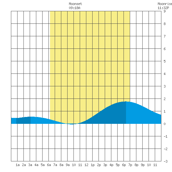 Hanalei Bay tide chart for Thursday, April 17, 2025