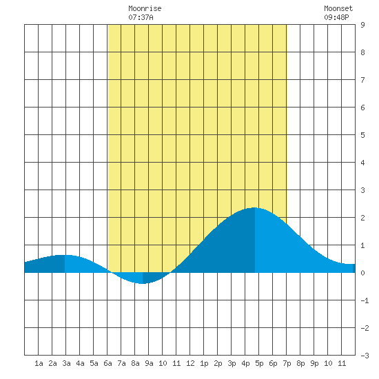 Hanalei Bay tide chart for Tuesday, April 29, 2025