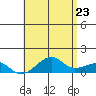 Hanalei Bay tide chart for Friday, May 23, 2025