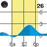 Hanalei Bay tide chart for Monday, May 26, 2025