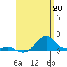 Hanalei Bay tide chart for Wednesday, May 28, 2025