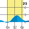 Hanalei Bay tide chart for Monday, June 23, 2025
