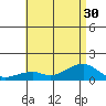 Hanalei Bay tide chart for Monday, June 30, 2025