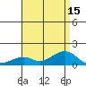 Hanalei Bay tide chart for Tuesday, July 15, 2025