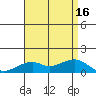 Hanalei Bay tide chart for Wednesday, July 16, 2025