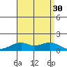 Hanalei Bay tide chart for Wednesday, July 30, 2025