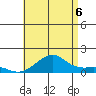 Hanalei Bay tide chart for Sunday, July 6, 2025