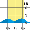 Hanalei Bay tide chart for Wednesday, August 13, 2025