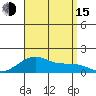 Hanalei Bay tide chart for Friday, August 15, 2025