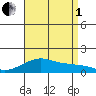 Hanalei Bay tide chart for Friday, August 1, 2025