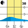 Hanalei Bay tide chart for Saturday, August 30, 2025
