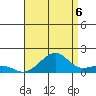 Hanalei Bay tide chart for Wednesday, August 6, 2025