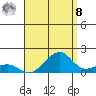 Hanalei Bay tide chart for Friday, August 8, 2025