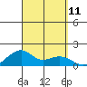 Hanalei Bay tide chart for Thursday, September 11, 2025