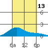 Hanalei Bay tide chart for Saturday, September 13, 2025