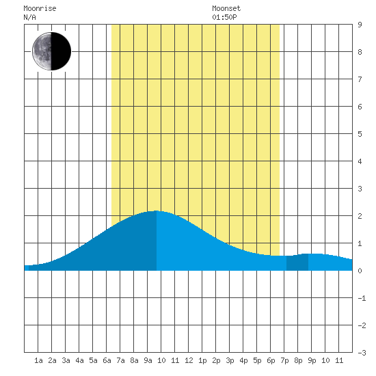 Hanalei Bay tide chart for Sunday, September 14, 2025