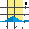 Hanalei Bay tide chart for Monday, September 15, 2025