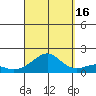 Hanalei Bay tide chart for Tuesday, September 16, 2025