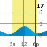 Hanalei Bay tide chart for Wednesday, September 17, 2025