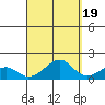 Hanalei Bay tide chart for Friday, September 19, 2025