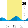 Hanalei Bay tide chart for Saturday, September 20, 2025