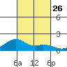 Hanalei Bay tide chart for Friday, September 26, 2025