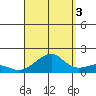 Hanalei Bay tide chart for Wednesday, September 3, 2025