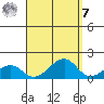 Hanalei Bay tide chart for Sunday, September 7, 2025
