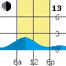 Hanalei Bay tide chart for Monday, October 13, 2025