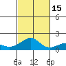 Hanalei Bay tide chart for Wednesday, October 15, 2025