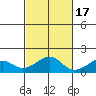 Hanalei Bay tide chart for Friday, October 17, 2025