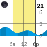 Hanalei Bay tide chart for Tuesday, October 21, 2025