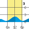 Hanalei Bay tide chart for Friday, October 3, 2025